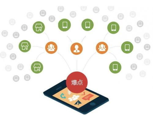 东郊镇为什么越来越多的企业通过软文营销来引流